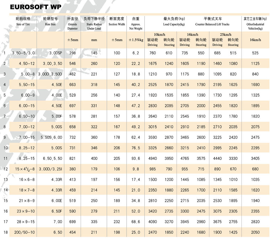 WP Pattern
